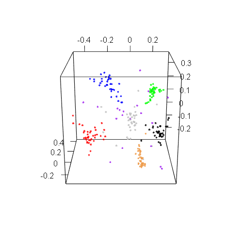 a rotating cube with x y z axes depicted relative DOM card positions