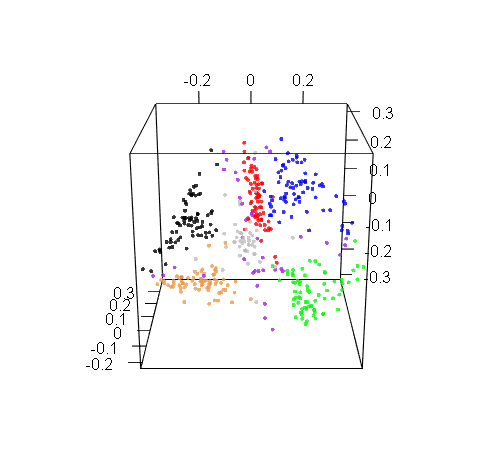 a rotating cube with x y z axes depicted relative RIX/XLN card positions