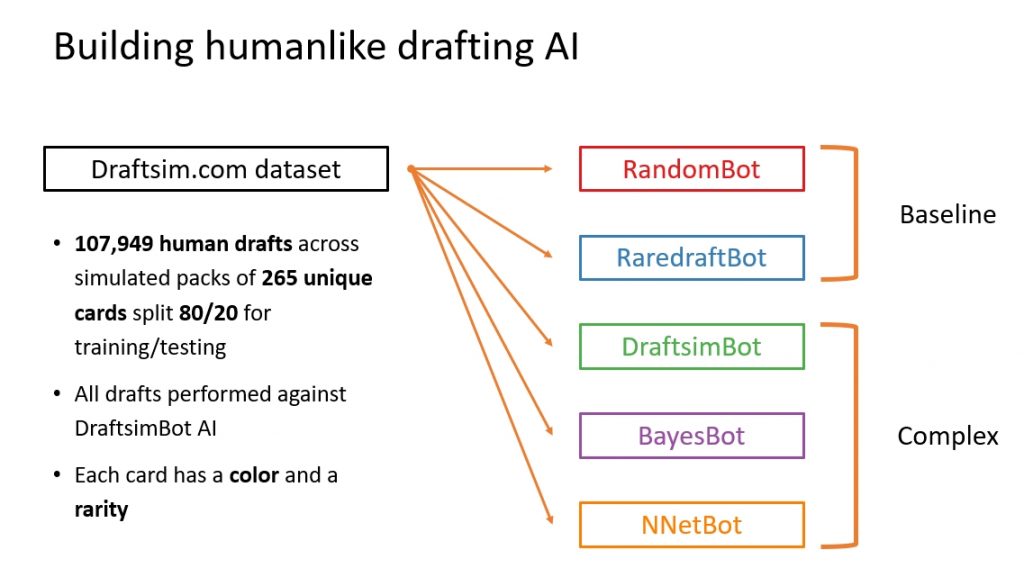 Comparing the different types of bots/agents - baseline vs. complex