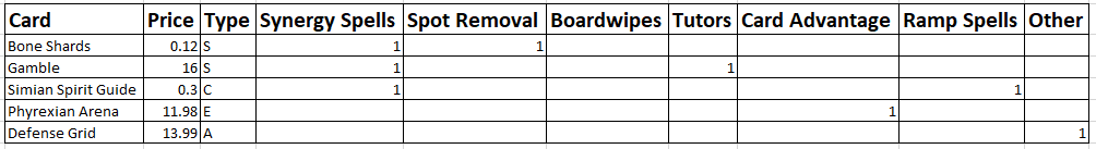 Commander deckbuilding Excel table