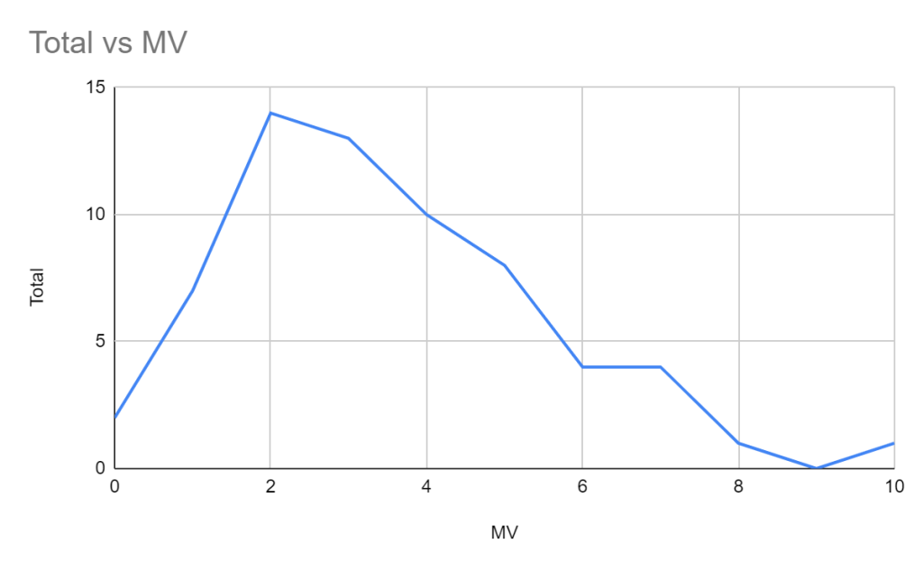 deck mana curve graph