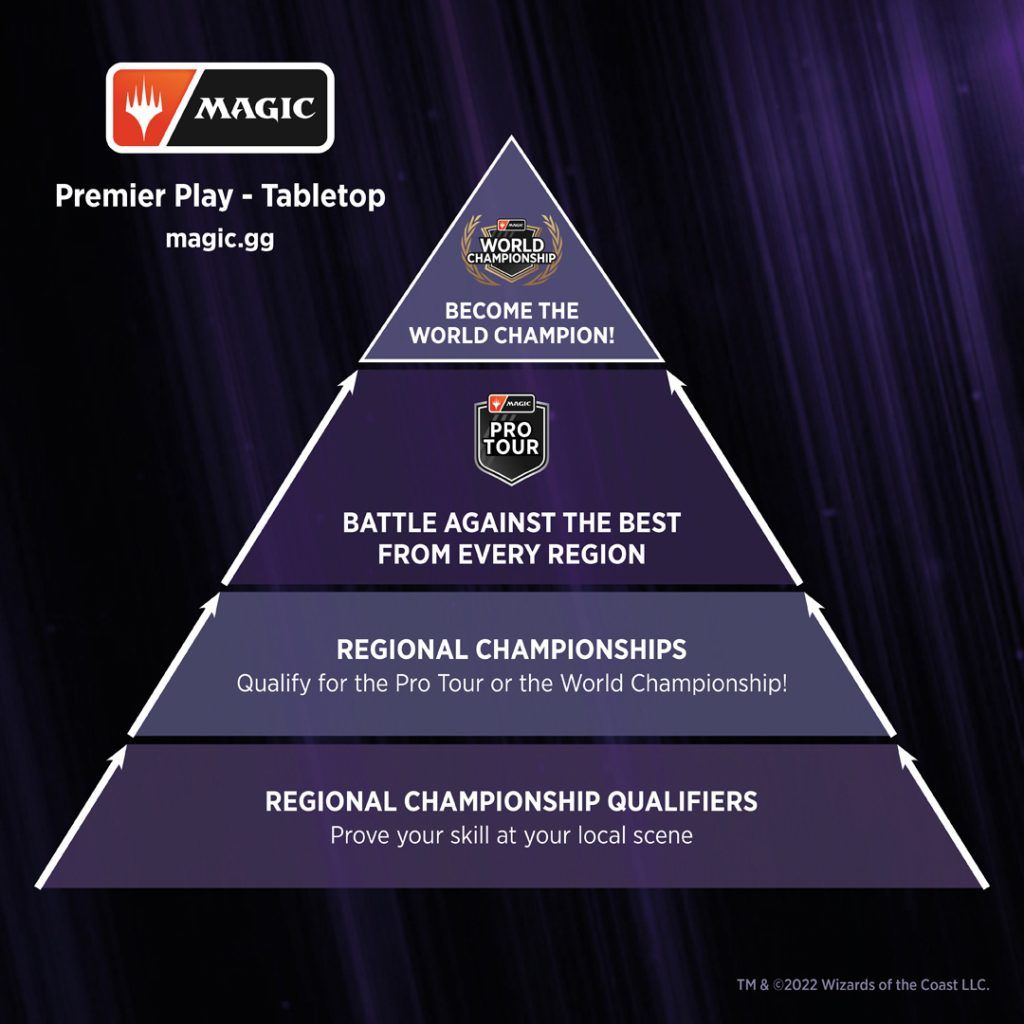 Premier Play Pyramid