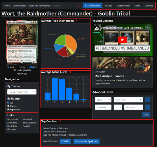 EDHREC commander stats page (Wort, the Raidmother)