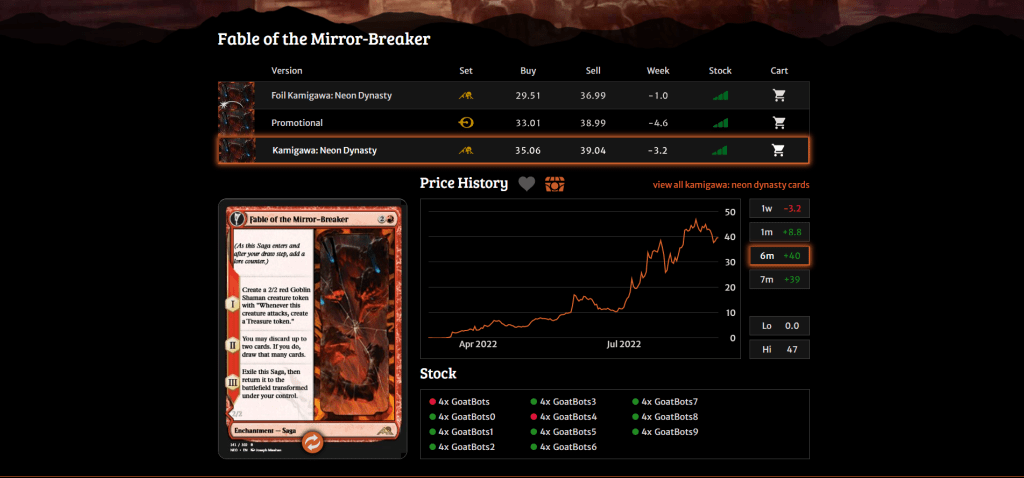 Fable of the Mirror-Breaker price history
