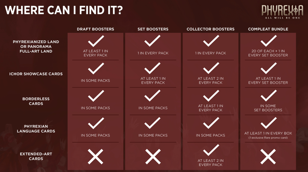 ONE "Where Can I Find It?" lands graphic