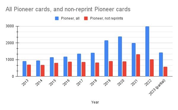 All Pioneer cards, and non-reprint Pioneer cards