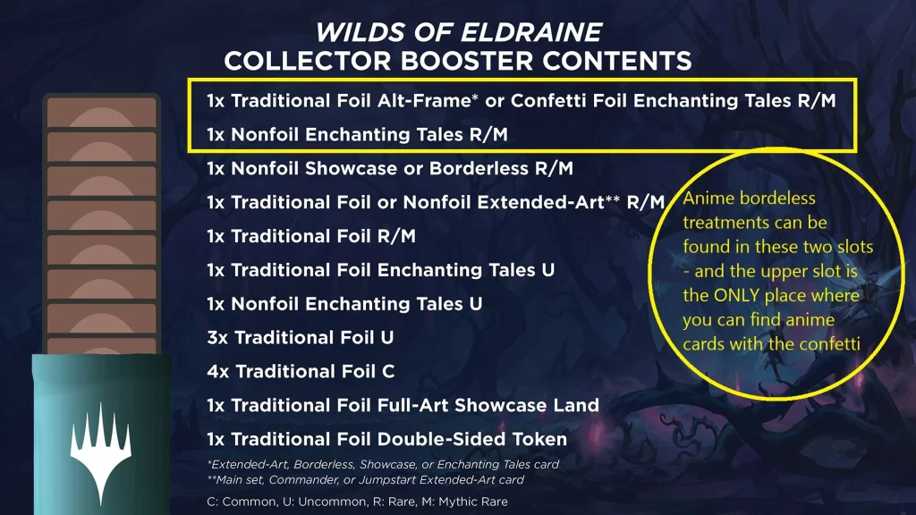 Wilds of Eldraine Enchanting Tales: Land Tax (0066 - Anime)
