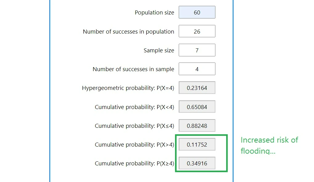 Hypergeometric Distribution Probability Calculator Cumulative Probability