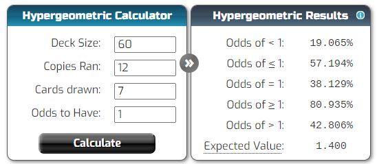 Hypergeometric odds of drawing 1 out of 12 cantrips on turn 1.