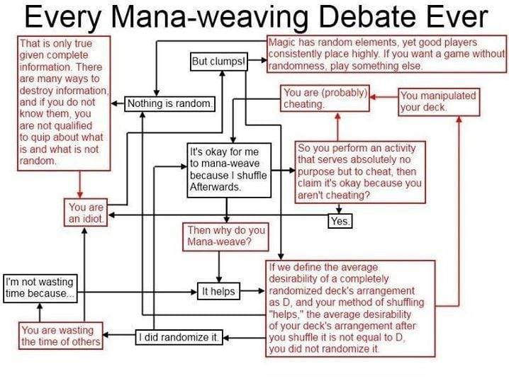 Mana-Weaving Flowchart Meme