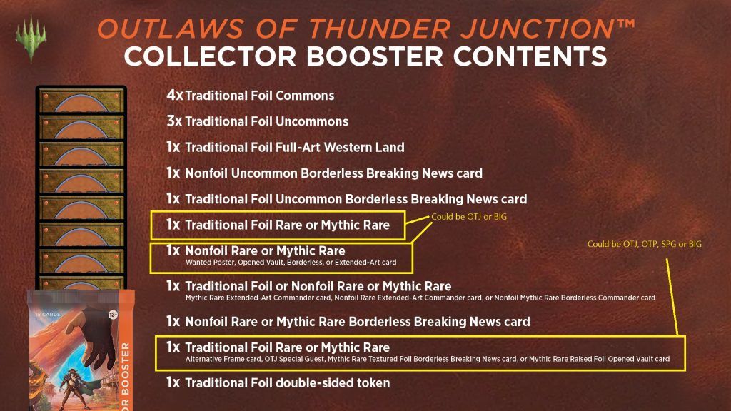 OTJ Collector Booster Contents