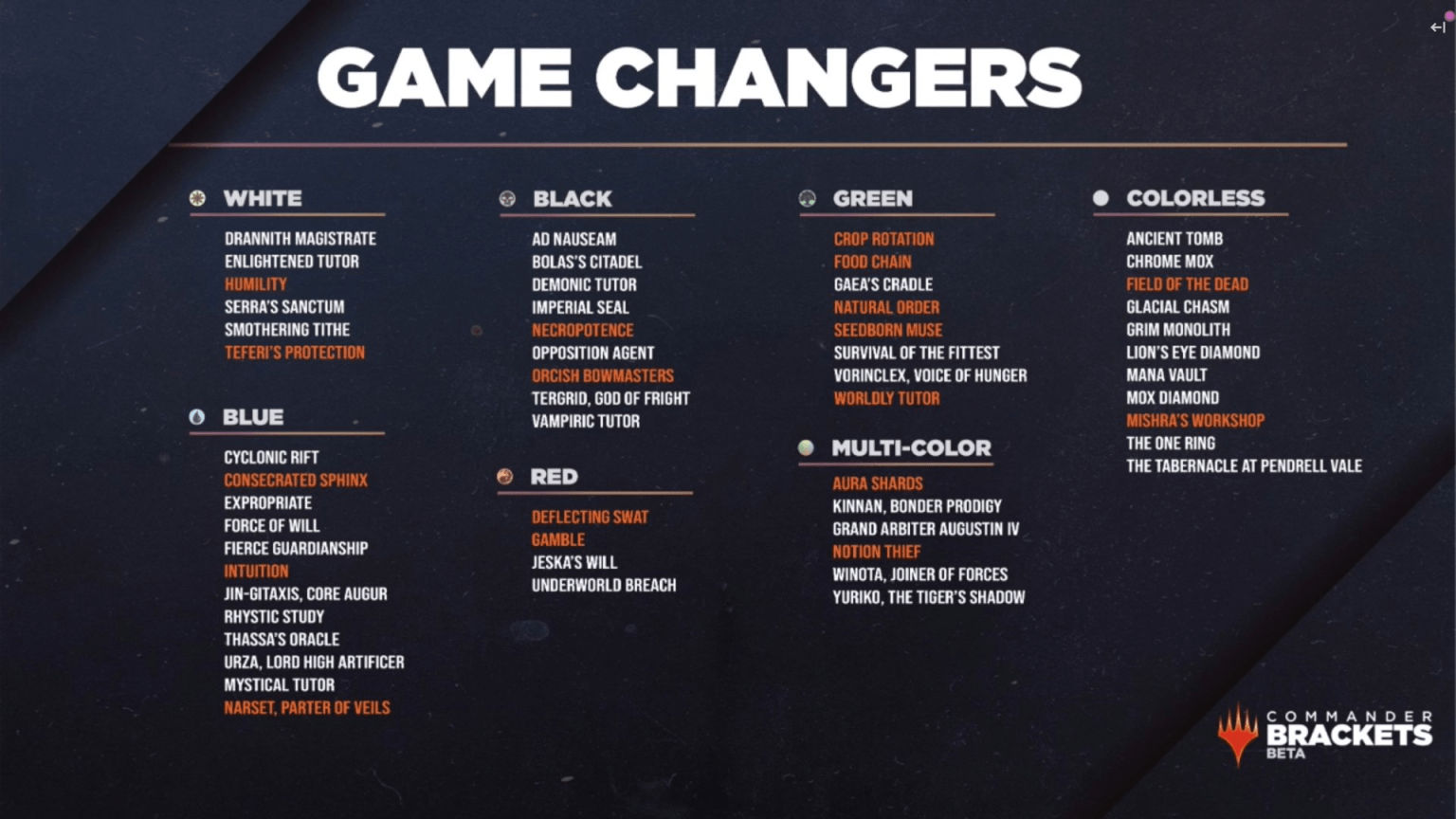 Everything You Need to Know About Commander’s Game Changers Draftsim