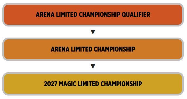 Arena Limited Championship