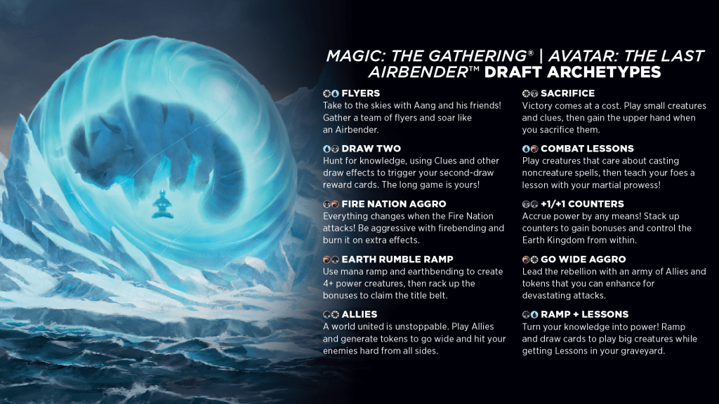 Avatar: The Last Airbender Draft Archetypes