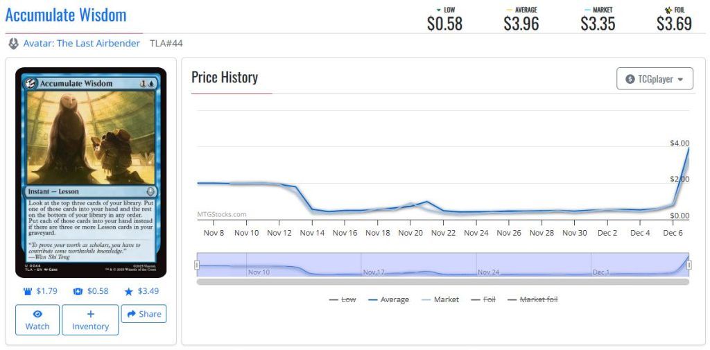 Accumulate Wisdom MTGStocks 12/07/2025