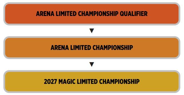 Arena Limited Championship Qualifier