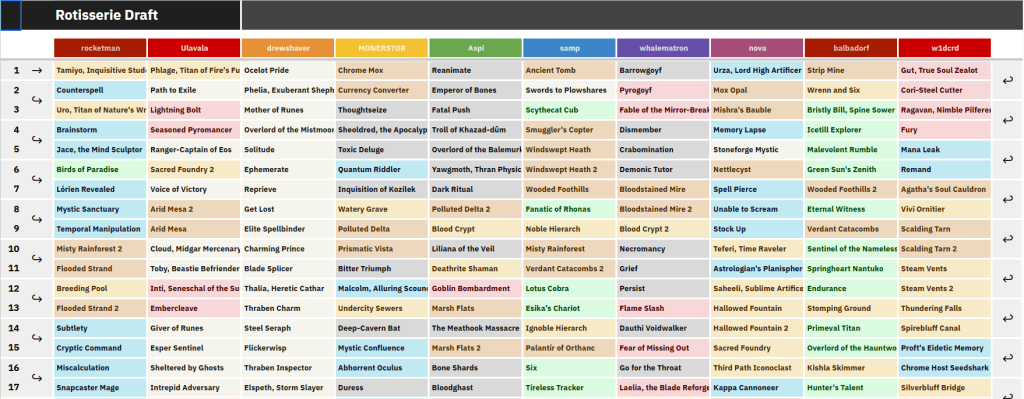 Rotisserie Draft Example spreadsheet