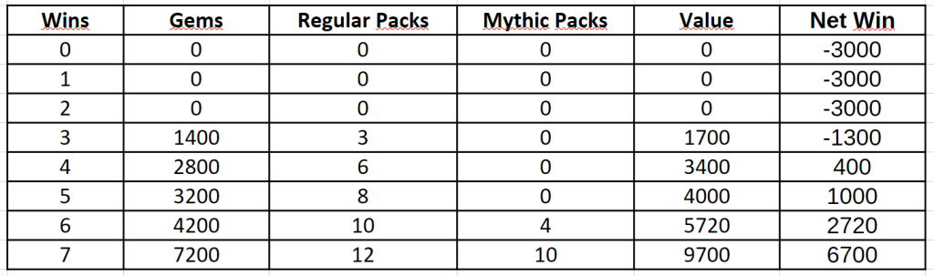Contender Draft table