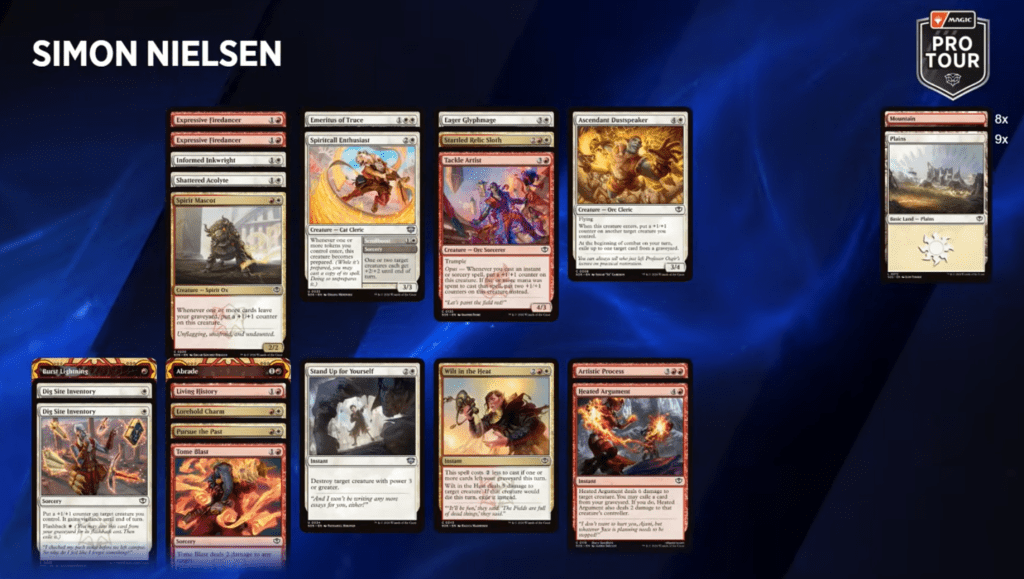Secrets of Strixhaven Lorehold Trophy Example