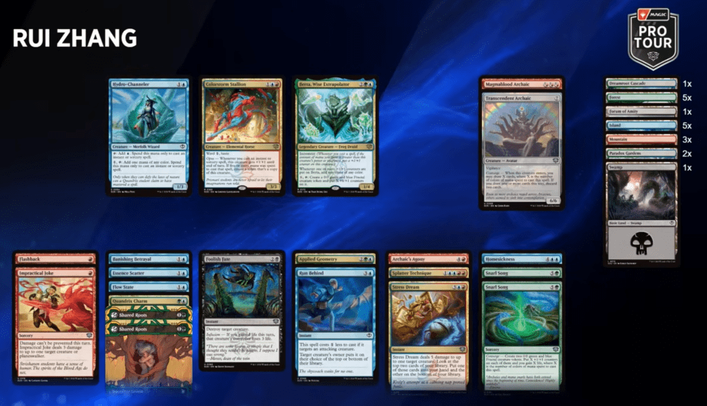 Secrets of Strixhaven converge trophy