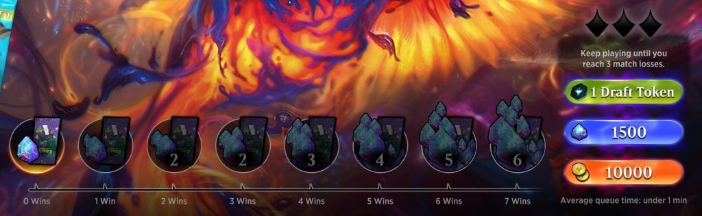 Premier Draft reward structure and entry fees