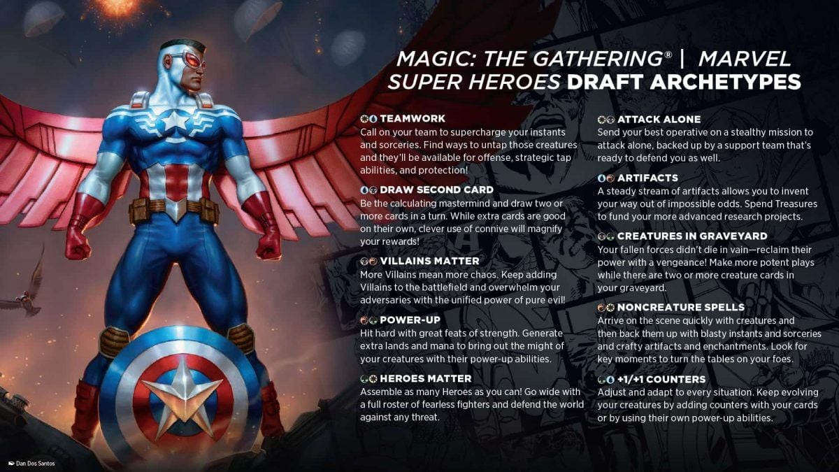 Marvel Super Heroes Limited Archetypes