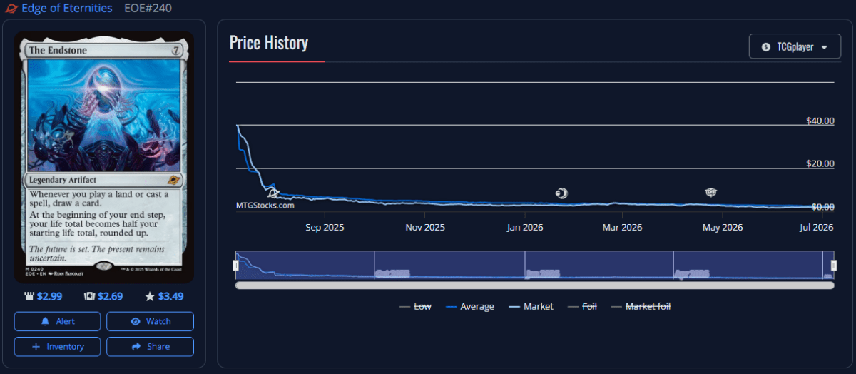 Endstone price chart