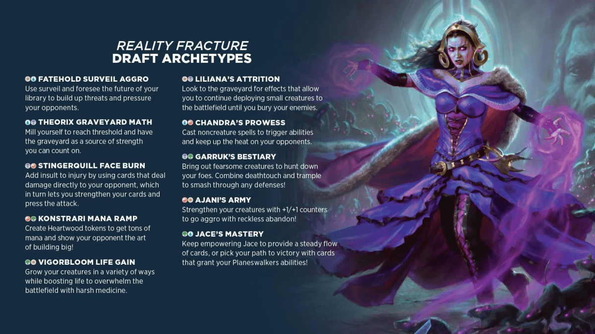 Reality Fracture Limited Archetypes